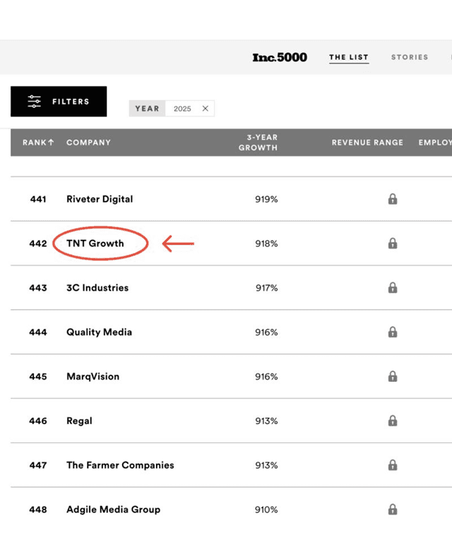 Inc. 5000 2025 list showing TNT Growth at rank #442 with 918% three-year growth